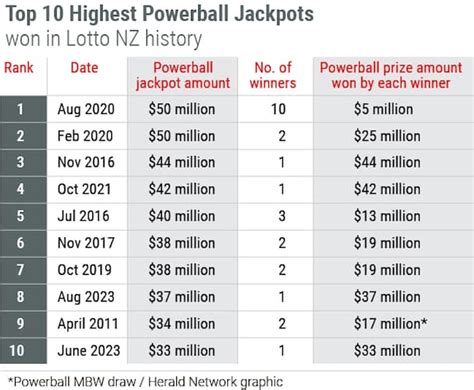 nz lotto powerball jackpot.